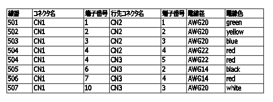 出力例2