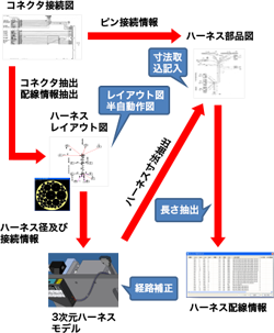 ハーネス設計システム