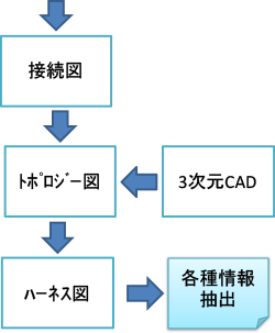 ハーネス設計システム